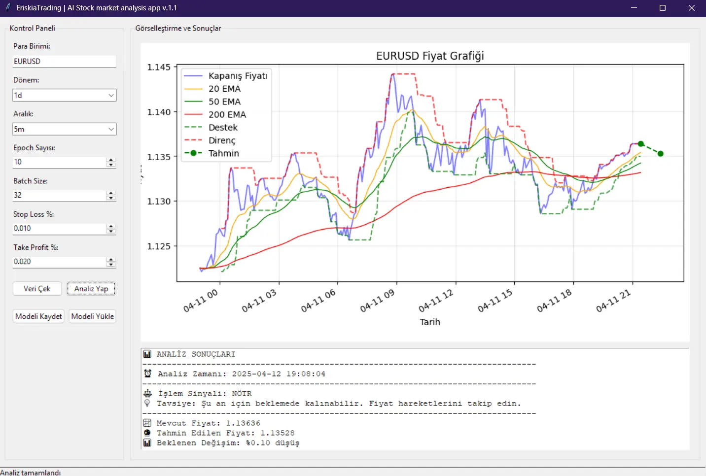 AI Destekli Borsa Analiz Programı